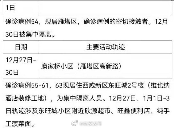 吉林新增本土病例4例-吉林新增63例本土确-第1张图片