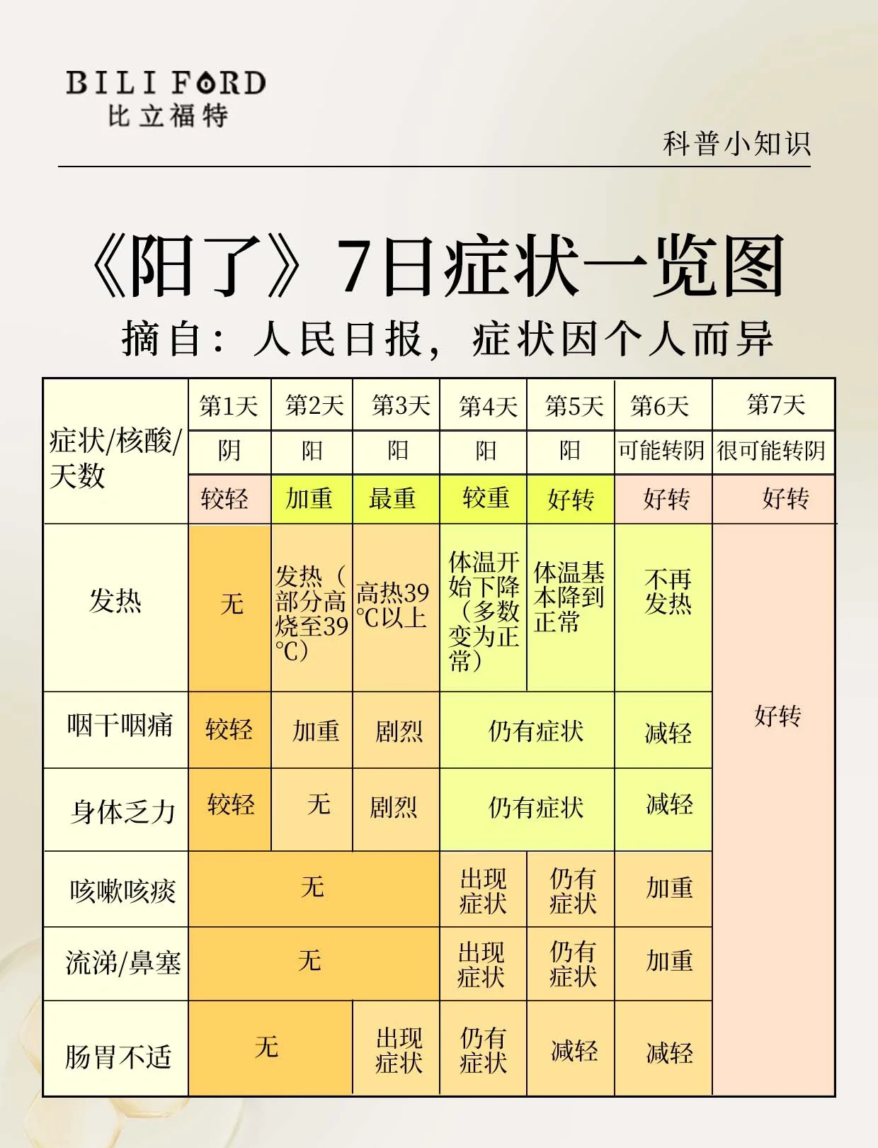 武汉新增本土无症状18例︰(武汉新增无症状感染者最新消息)-第1张图片