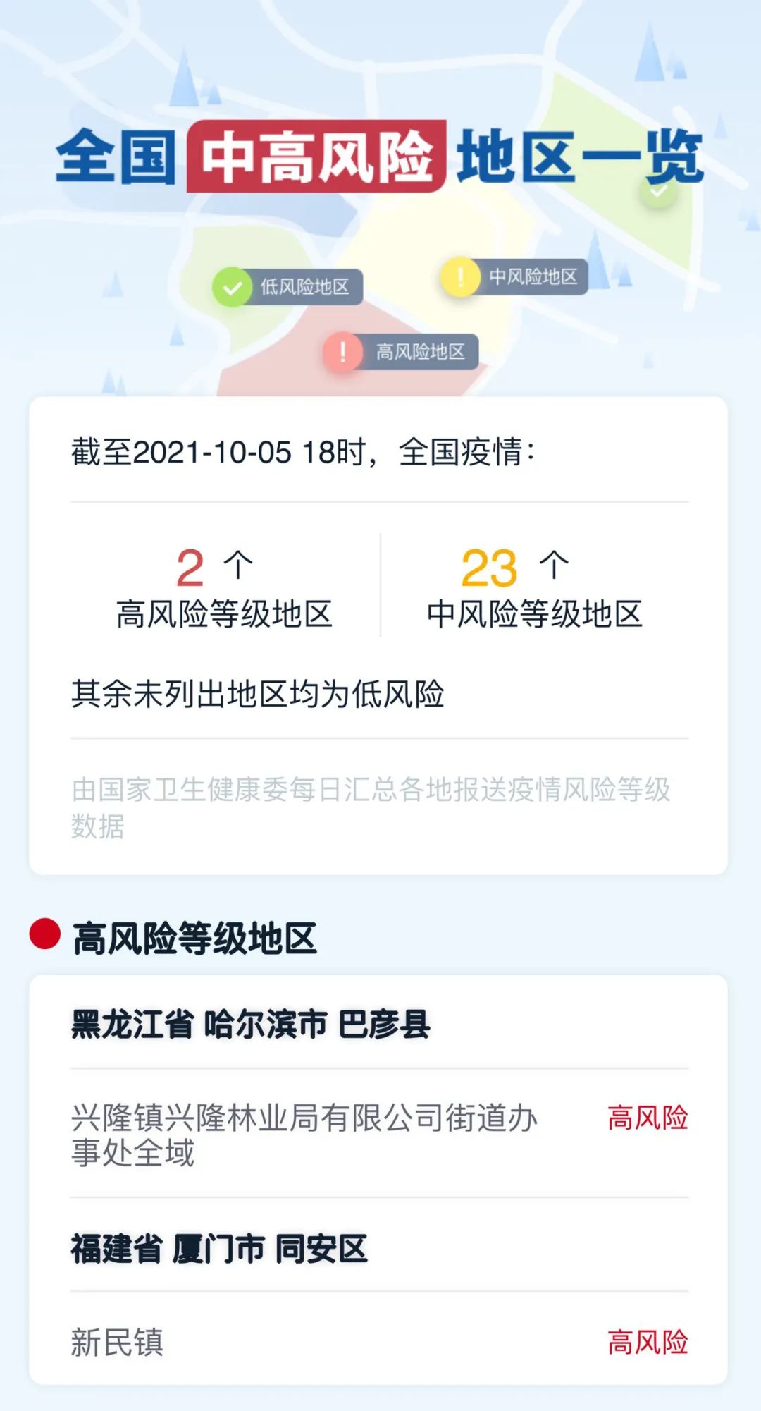 “上海新增一处中风险地区” 上海新增一个中风险？-第2张图片