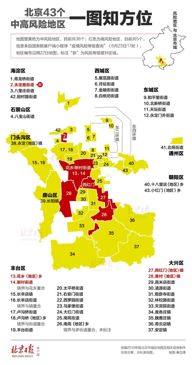 “上海新增一处中风险地区	” 上海新增一个中风险？-第1张图片