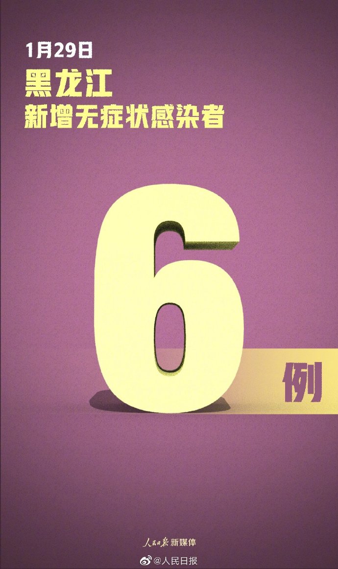 【黑龙江新增28例确诊病例/黑龙江新增确诊病例323例】-第1张图片