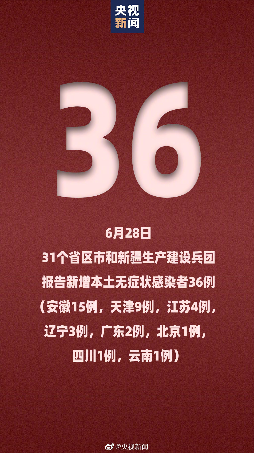 “天津新增28例本土无症状	” 天津新增1本土无症状？-第2张图片