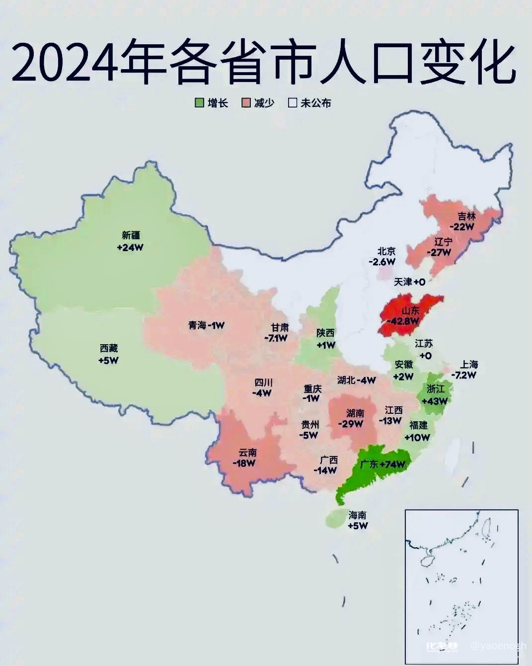 三省份2022年人口数据公布.各省人口增量2020-第3张图片