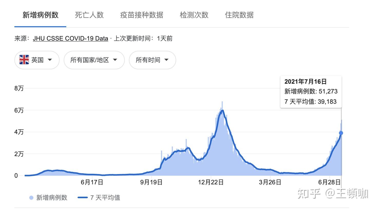 上海新增本土感染者破两万例.上海新增本土确诊2例-第2张图片