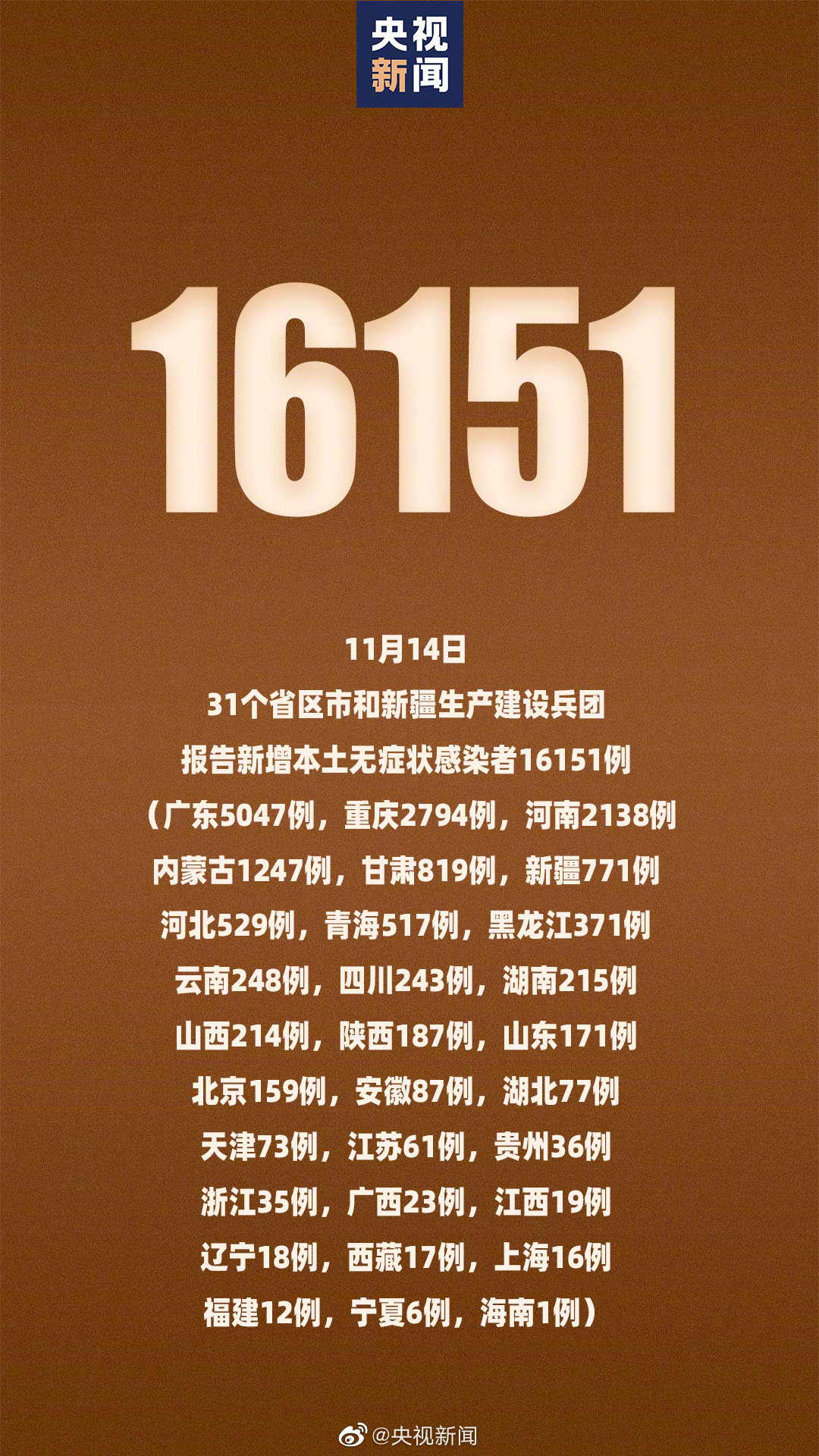吉林省疫情最新消息︰(吉林省疫情今天最新消息)-第2张图片
