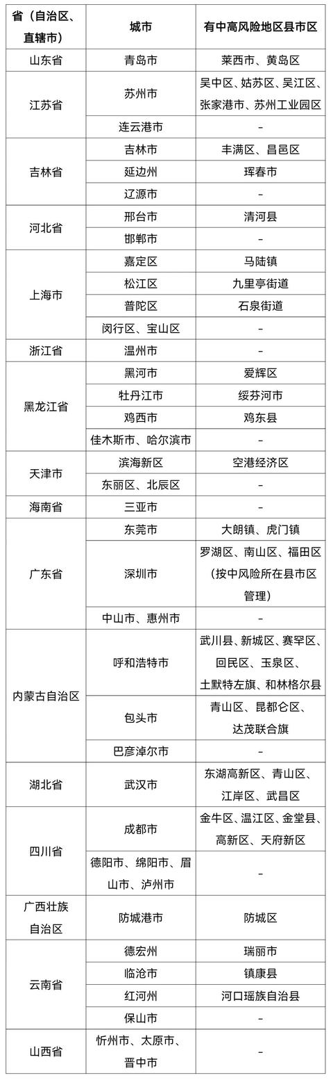 山东疫情分布图,山东疫情地区最新消息-第1张图片