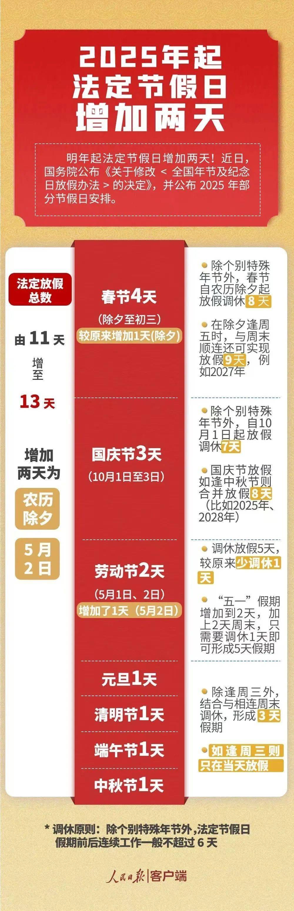 “五一国家法定假日几天” 五一国家法定假日几天三倍工资？-第1张图片