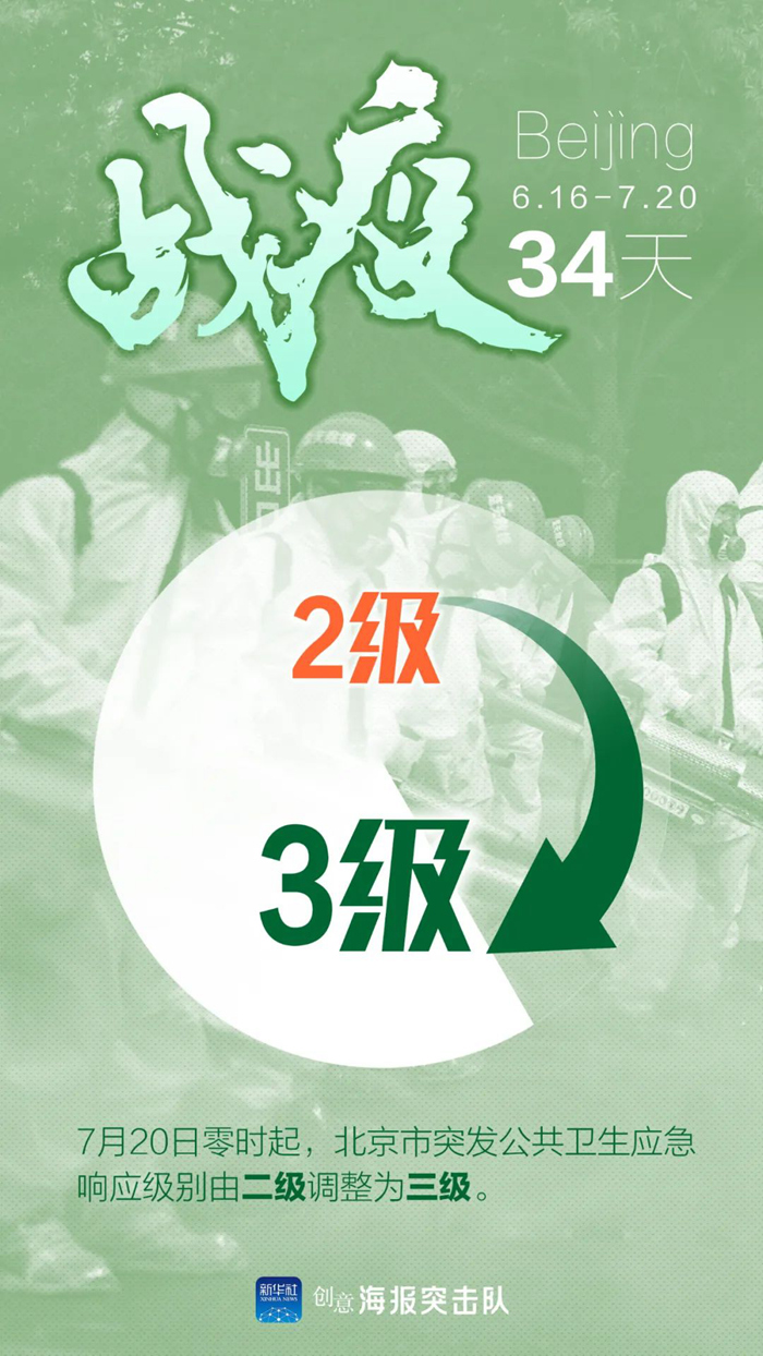 【北京二级应急响应/北京二级响应是什么意思】-第2张图片