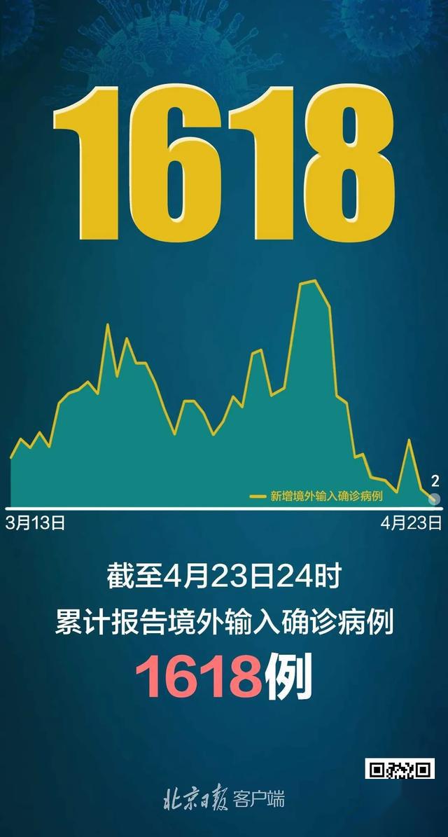 31省区市新增确诊16例.31省区市新增确诊病例17例-第1张图片