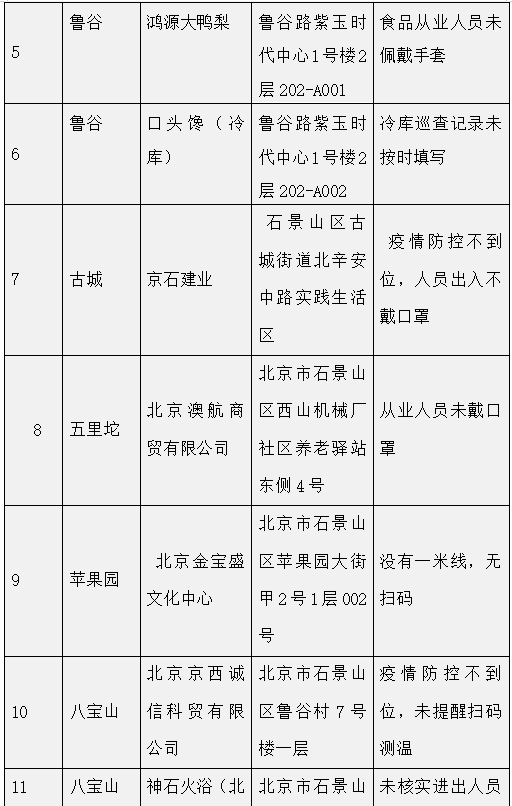 「石景山疫情」〃石景山的疫情-第1张图片