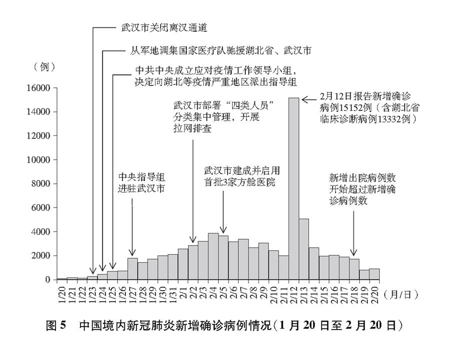 今天全国31个省疫情最新消息〃今天全国疫情最新增消息-第3张图片