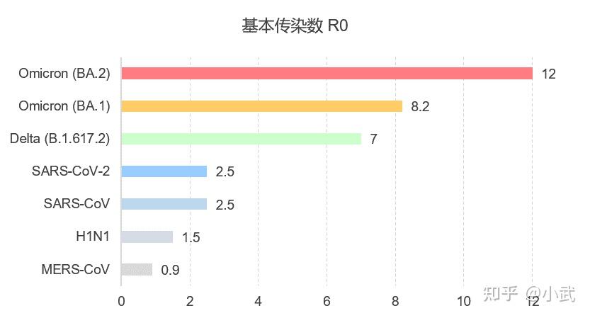 “上海新增无症状降至1万以下” 上海新增无症状降至1万以下是多少？-第1张图片