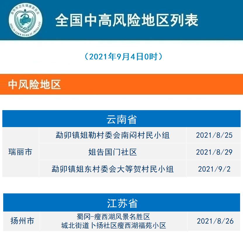 天津近来是什么风险地区.2021天津现在属于什么风险区-第2张图片