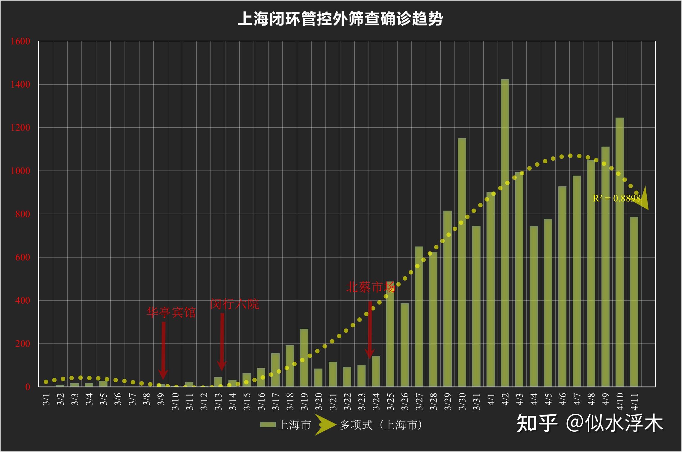 上海新增5本土病例均为一超市员工︰(上海 新增案例)-第3张图片