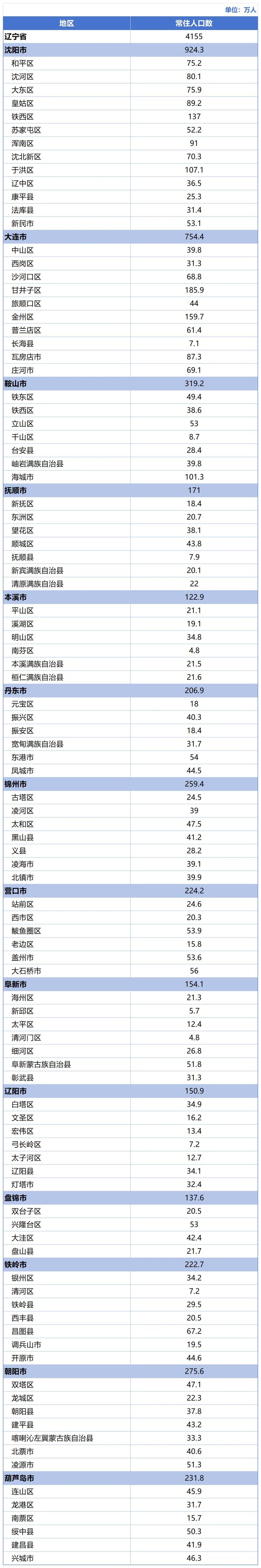 辽宁新增8例本土病例均在大连〃辽宁新增8例本土病例均在大连吗-第2张图片