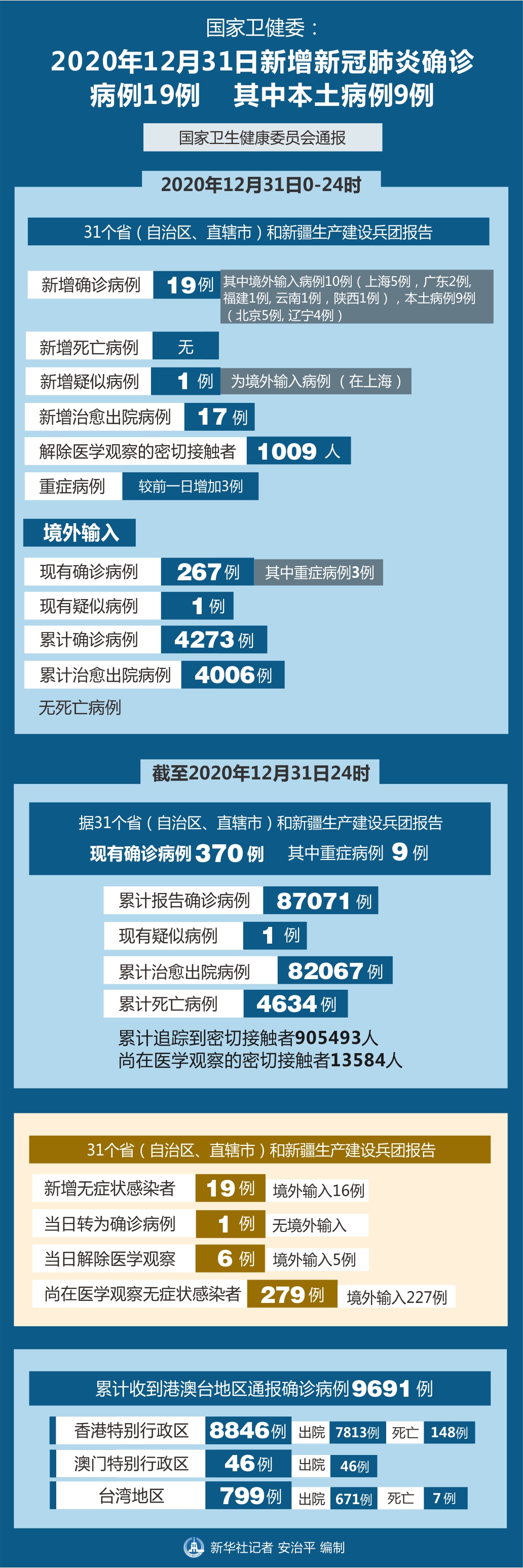 31省新增8例本土-31省新增本土42例-第2张图片