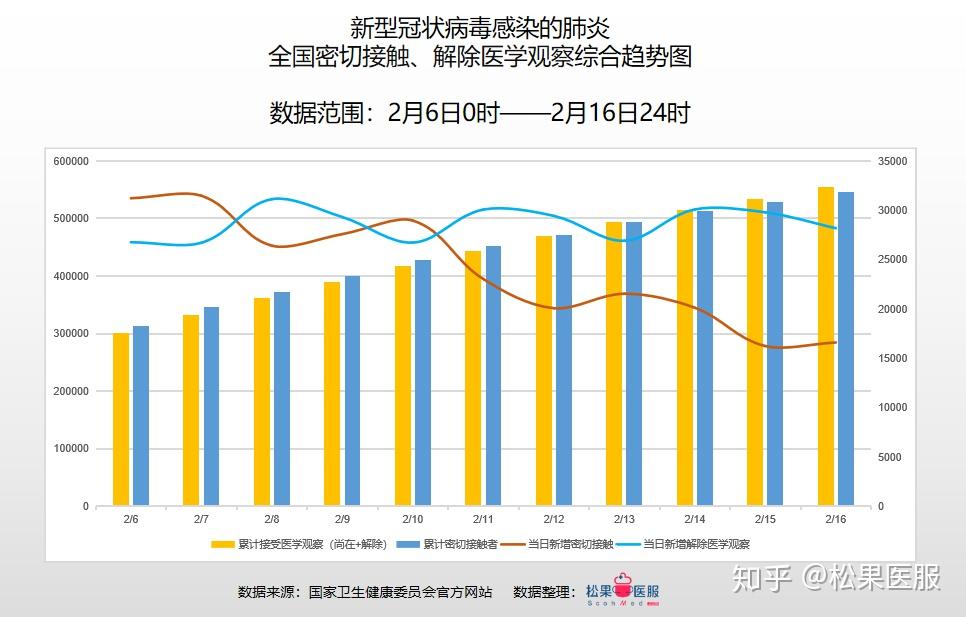 【全国疫情最新公布/全国疫情最新公布情况】-第2张图片
