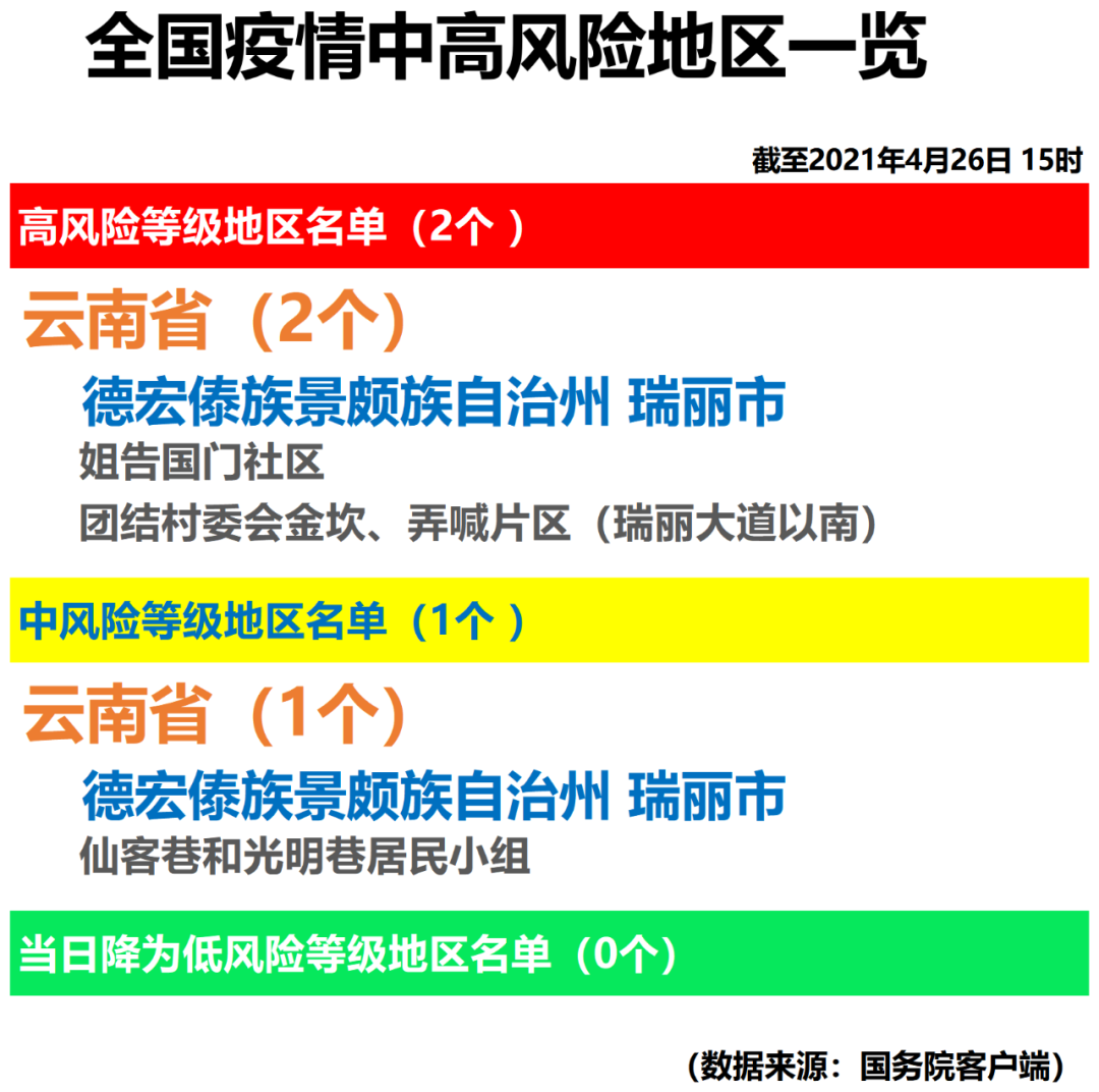 「北京中风险地区增至4个」〃北京中风险地区明细-第2张图片