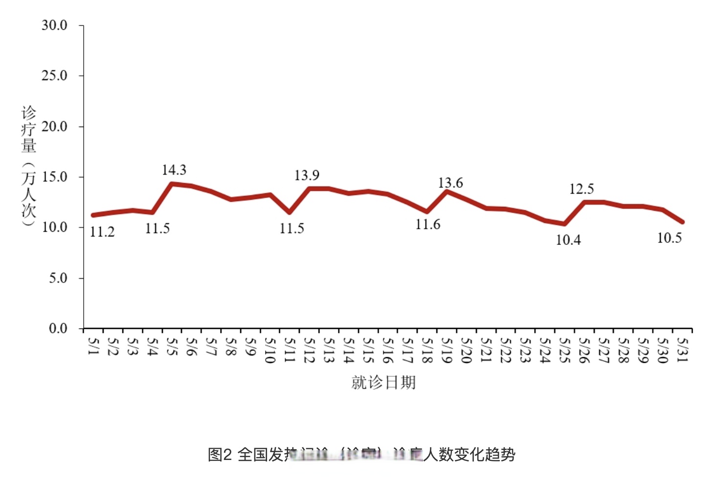【北京新增本土感染者11例/北京新增本土病例行动轨迹】-第1张图片
