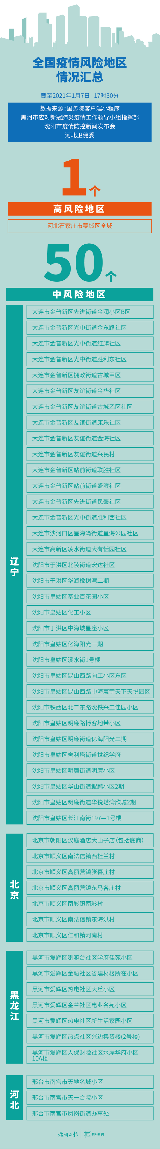 「石家庄最新疫情」〃石家庄最新疫情名单-第2张图片