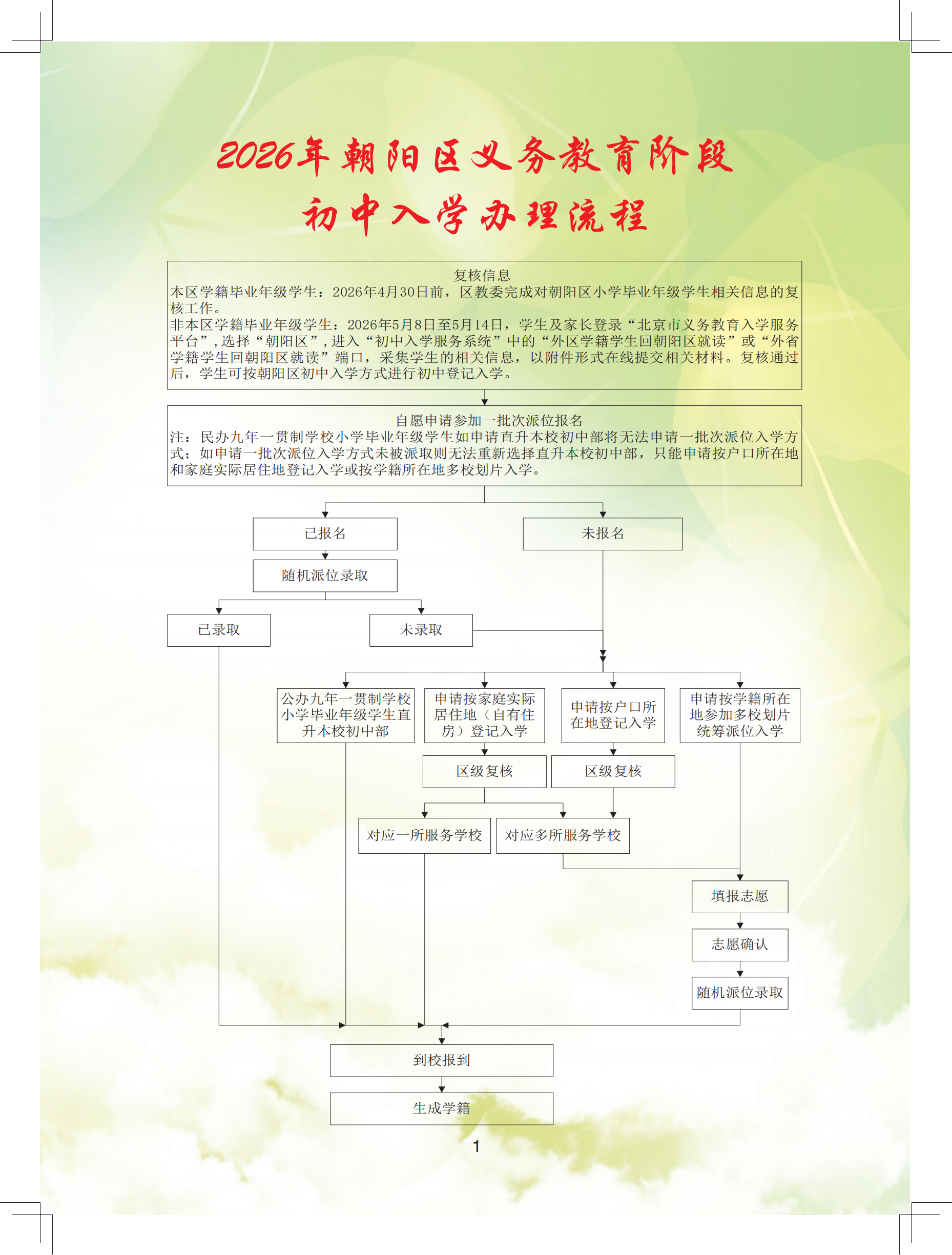 北京朝阳管控区域内居民足不出区〃北京朝阳区限制出京-第1张图片