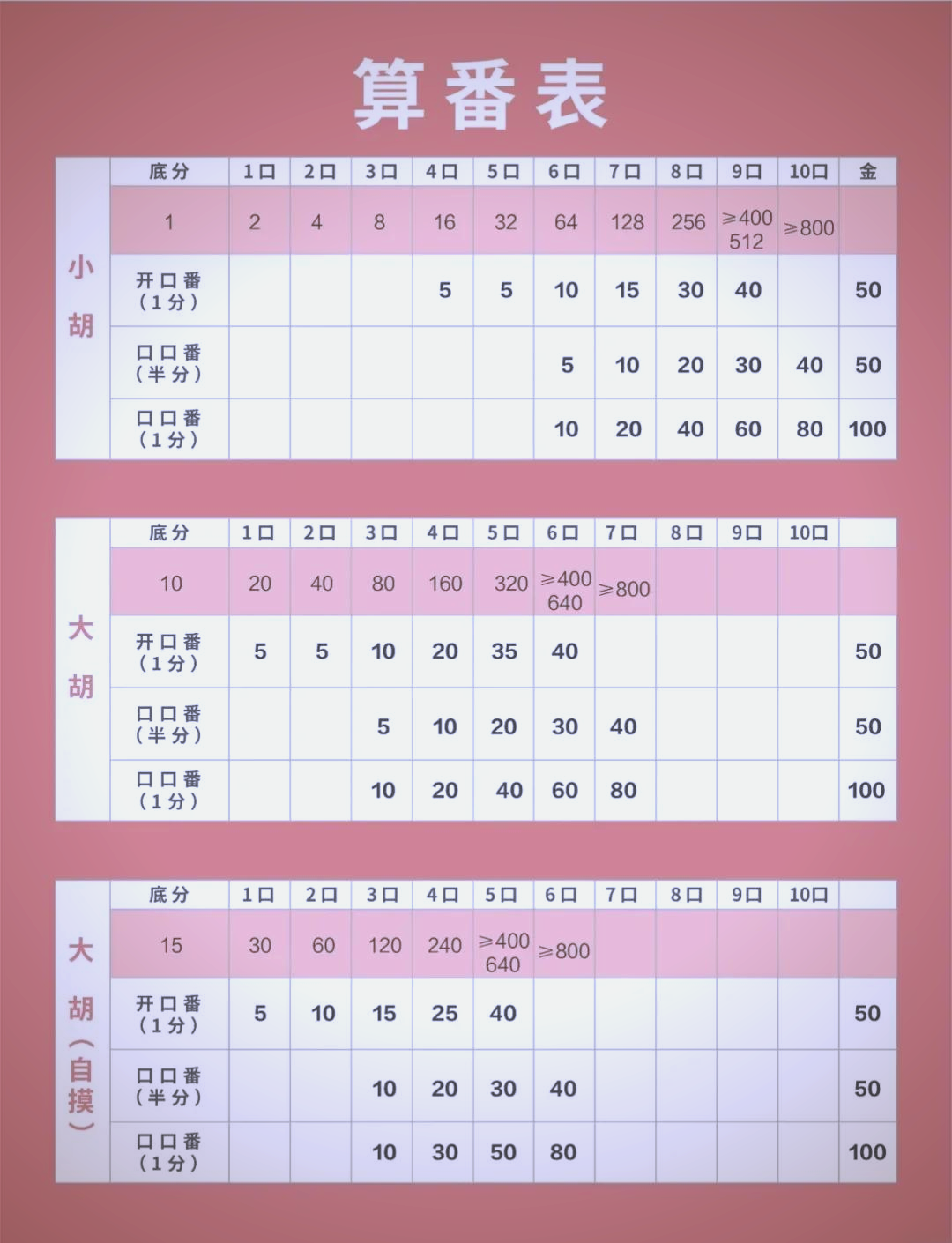 实测教程“四川麻将血战到底怎么打才能赢	”小程序必赢神器（开挂教程）-第1张图片