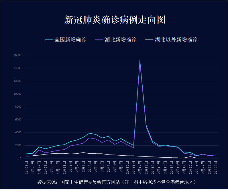 武汉新增9例无症状〃武汉新增10例无症状-第1张图片