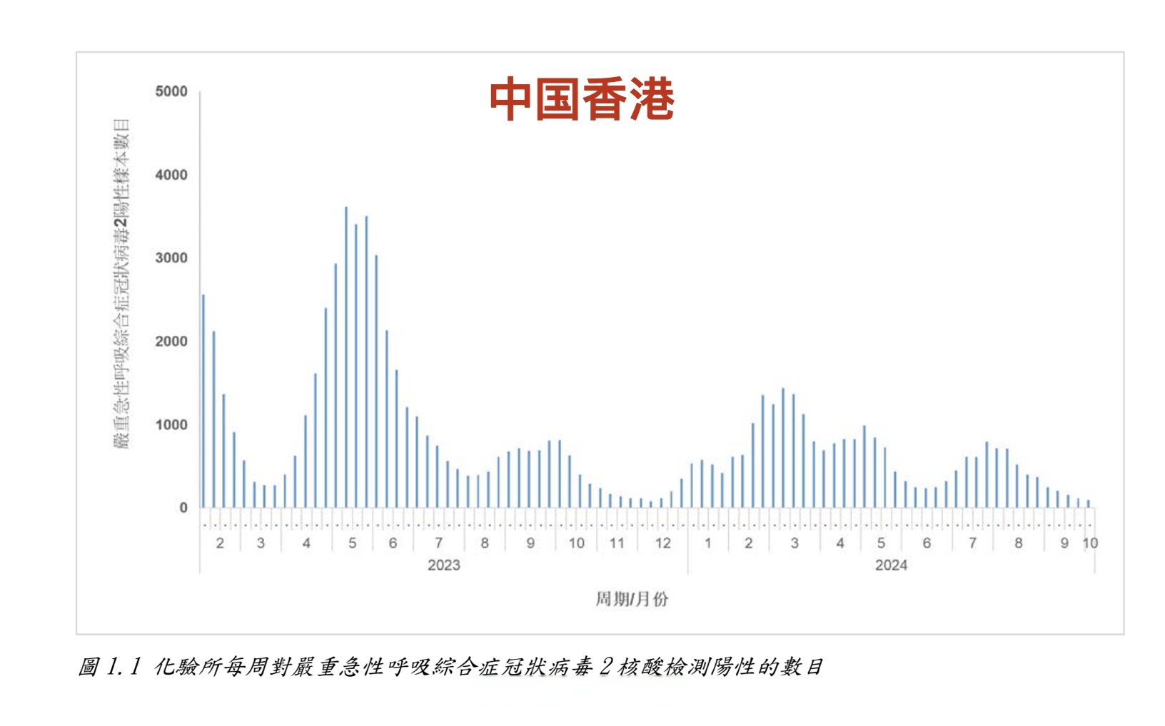 31省份新增40例本土确诊.31省份新增确诊病例49例其中本土病例24例-第1张图片