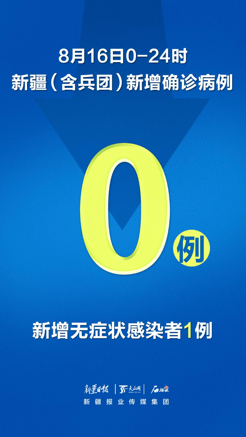 新疆病例︰(新疆病例管理规定)-第3张图片