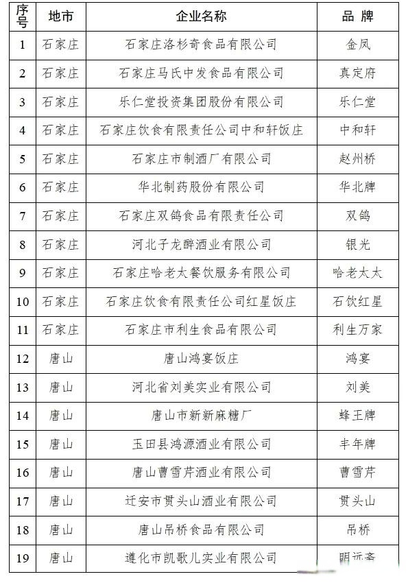河北新增本土确诊9例.河北新增本土确诊20例-第2张图片