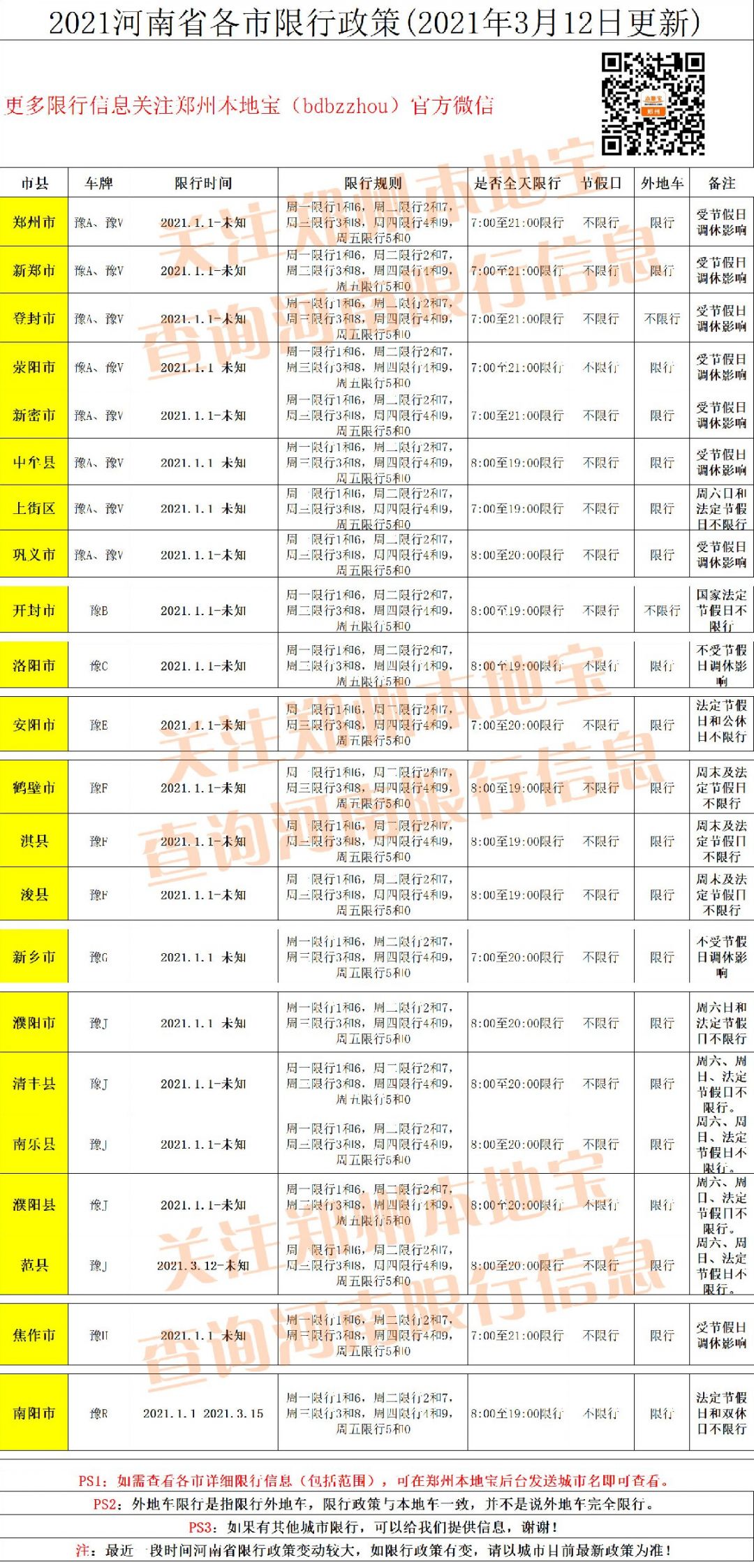 “郑州限号2021最新限号1月” 郑州限号2021年时间表1月份？-第1张图片