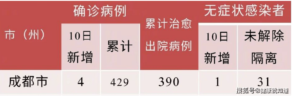 四川新增1例本土确诊病例︰(四川新增1例本土确诊病例是哪里的)-第2张图片