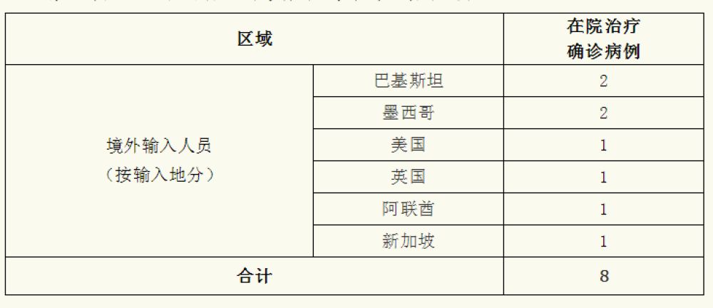 “上海新增4例本土确诊” 上海新增1例本土确诊病例活动轨迹？-第1张图片