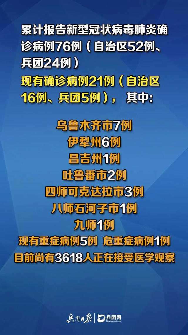 新疆新增25例.新疆新增15例-第2张图片