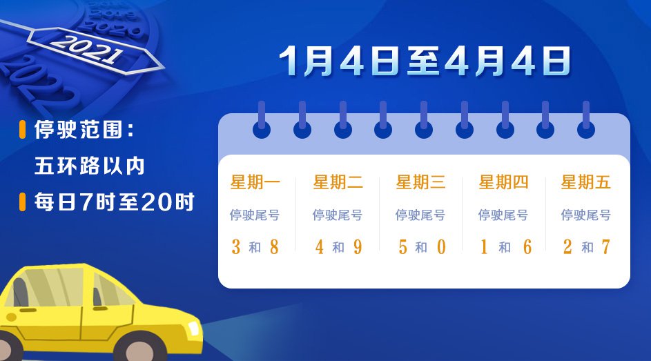 北京限号9月份限号2024︰(北京限号2021年9月最新限号时间)-第2张图片
