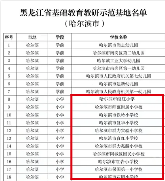 黑龙江新增本土15例,黑龙江新增本土29例-第1张图片