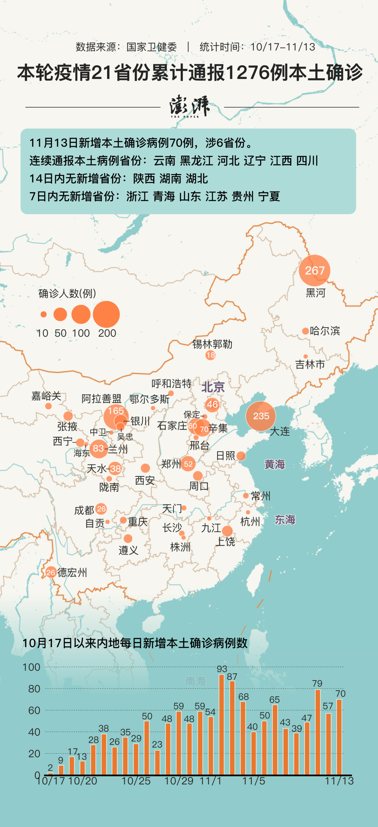 本轮疫情波及28省份︰(本轮疫情波及多个省份)-第1张图片