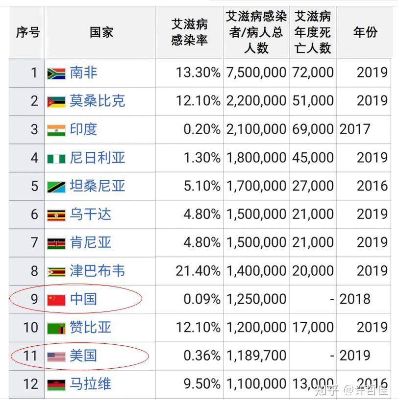 全球疫情最新新增-全球疫情最新消息今天新增人数全国-第2张图片