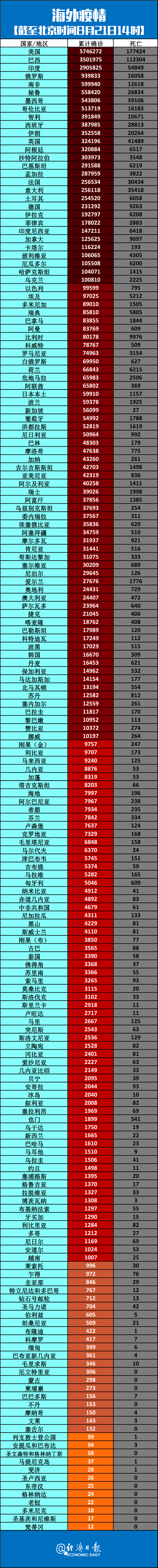 全球疫情最新新增-全球疫情最新消息今天新增人数全国-第1张图片