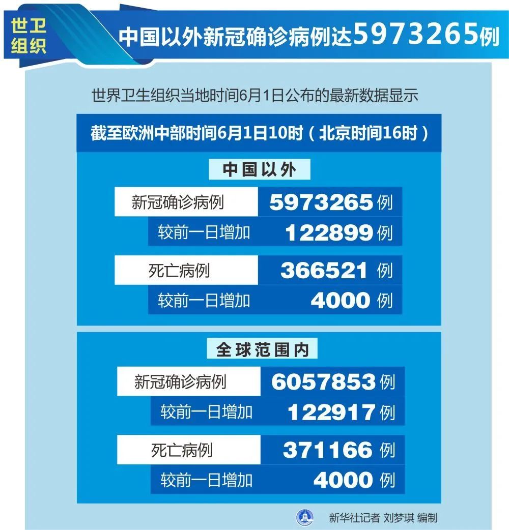 31省区市新增本土确诊2例在安徽〃31省区市新增本土确诊2例 在安徽-第2张图片