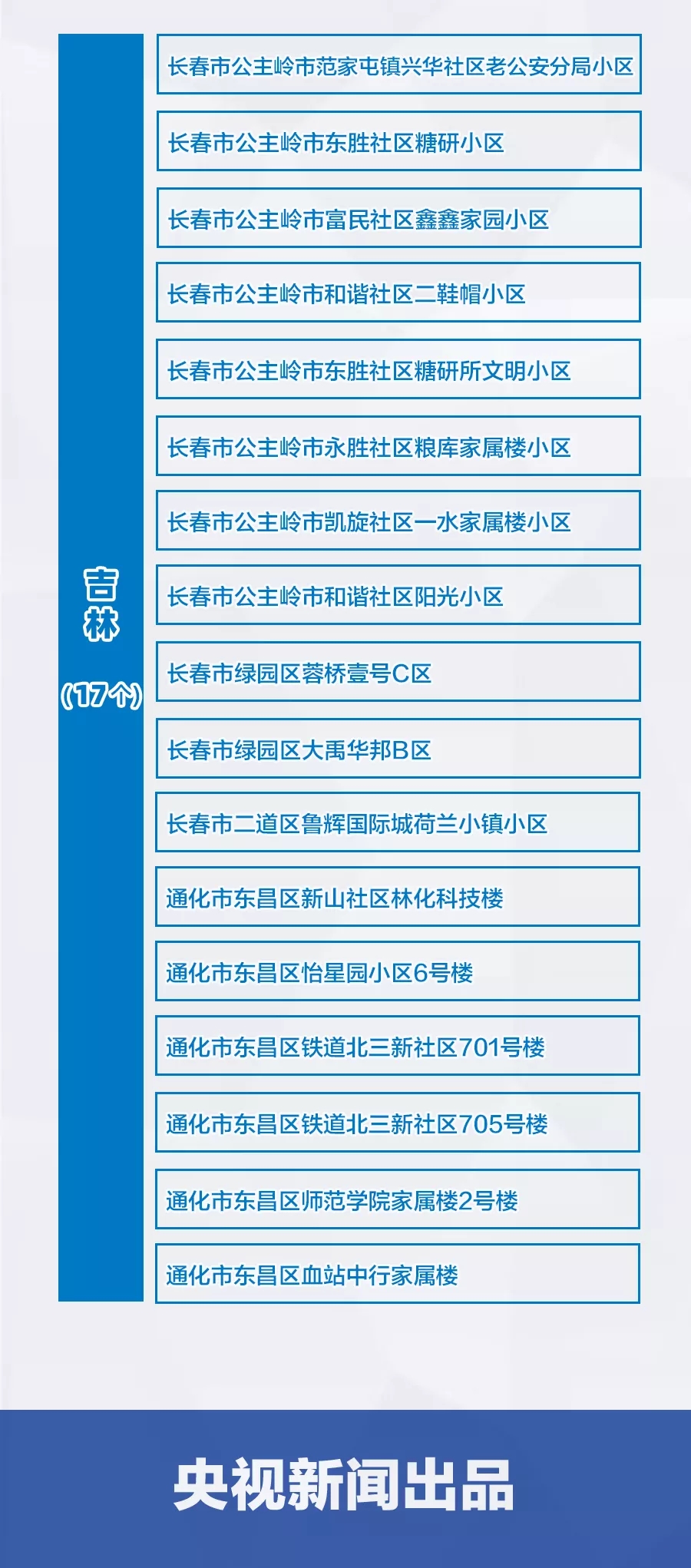 吉林省最近疫情情况〃吉林省近期疫情情况-第2张图片