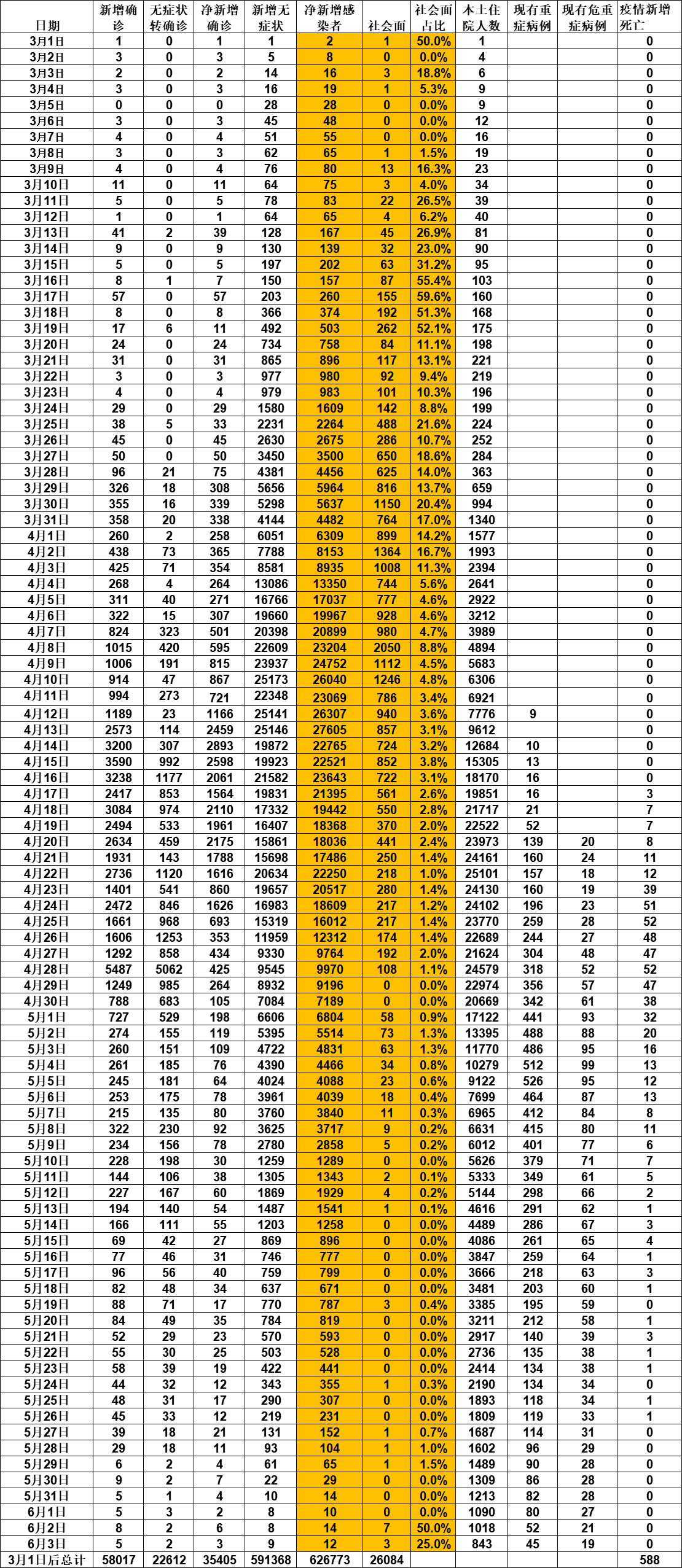 上海闵行区疫情最新消息︰(上海闵行区新冠疫情)-第1张图片