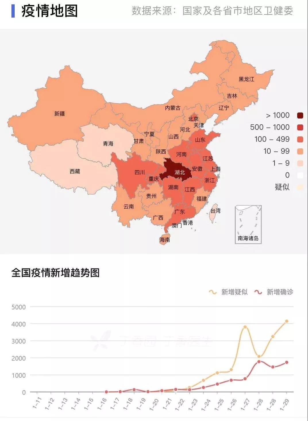 专家:上海无症状者左右疫情趋势.上海新增无症状-第1张图片