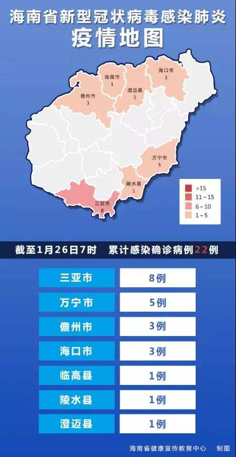 31省新增确诊33例其中本土17例︰(31省新增确诊16例 其中本土确诊2例)-第1张图片