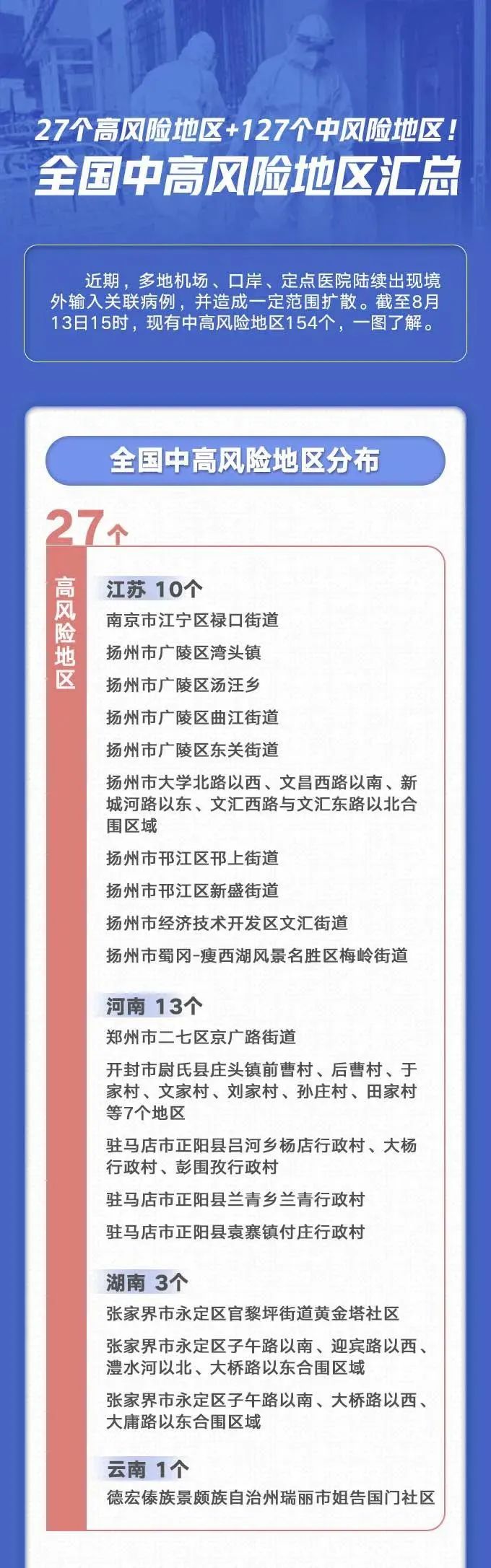 全国中高风险区域清零︰(全国中高风险地区再度清零一)-第1张图片