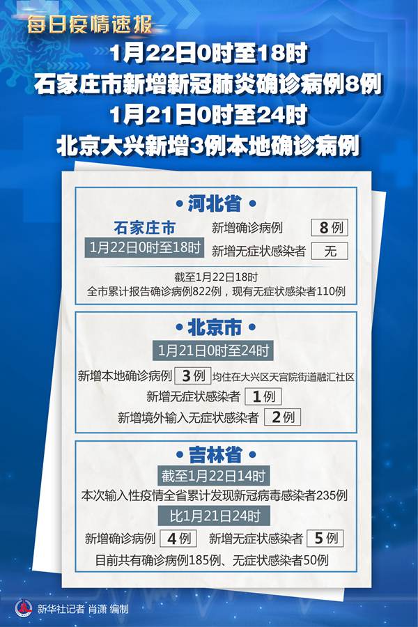 【北京现在多少例肺炎/北京现在多少例肺炎了】-第1张图片