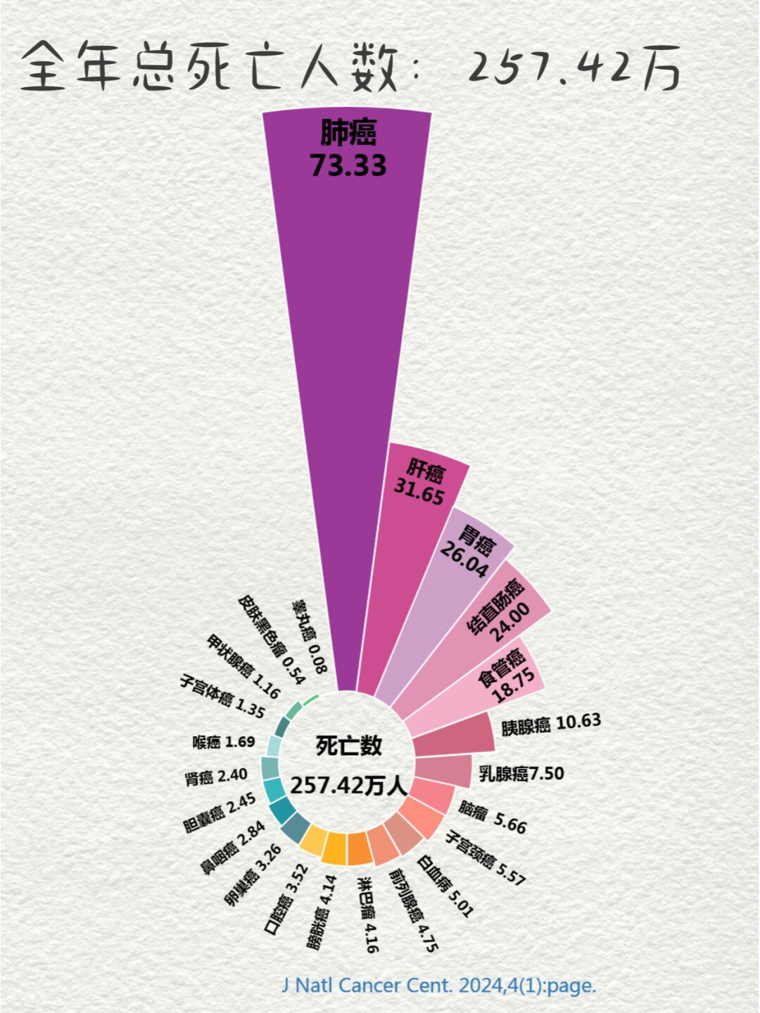 全国新冠疫情最新数据.全国新冠疫情最新公布-第1张图片