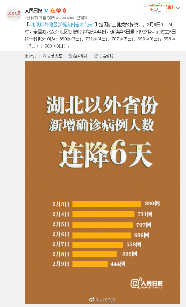31省市新增疫情最新消息.31省份新增疫情-第2张图片