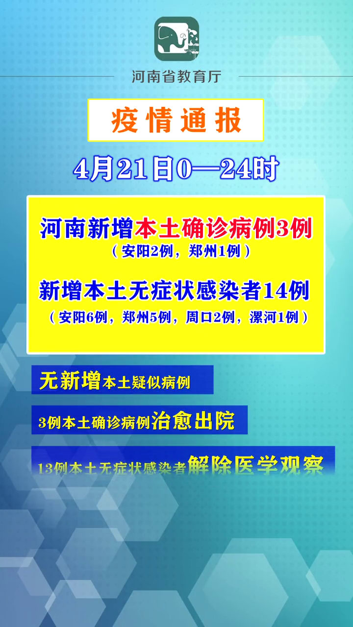 【河南新增本土感染者1047例/河南新增本土病例1个轨迹】-第1张图片