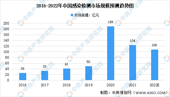 【媒体:多地新增感染趋势回落/新增感染病例】-第1张图片